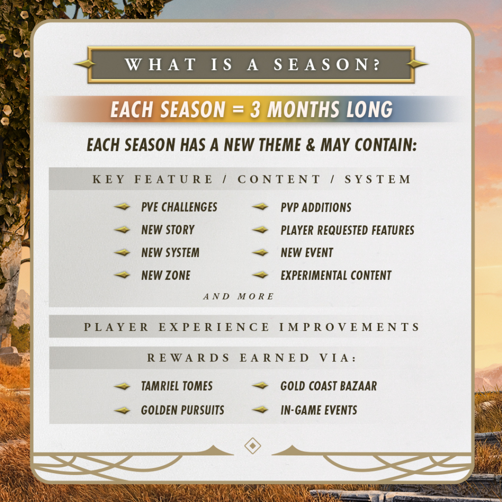 ZeniMax Online Studios Transitions The Elder Scrolls Online To Seasonal Content Model In 2026 1