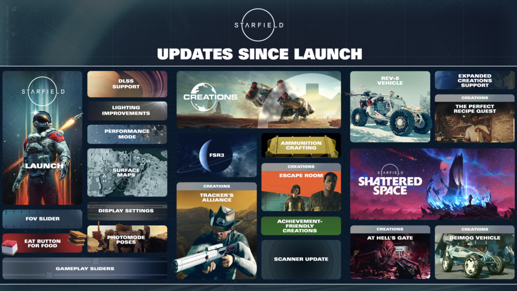 Starfield Set For PlayStation 5 Launch Alongside Major Terran Armada And Free Lanes Content Updates 1 Starfield Set For PlayStation 5 Launch Alongside Major Terran Armada And Free Lanes Content Updates 1