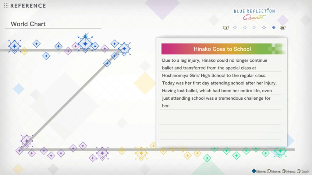 Blue Reflection Quartet Collection Announced For July Release Across Consoles and PC 24 Blue Reflection Quartet Collection Announced For July Release Across Consoles and PC 24