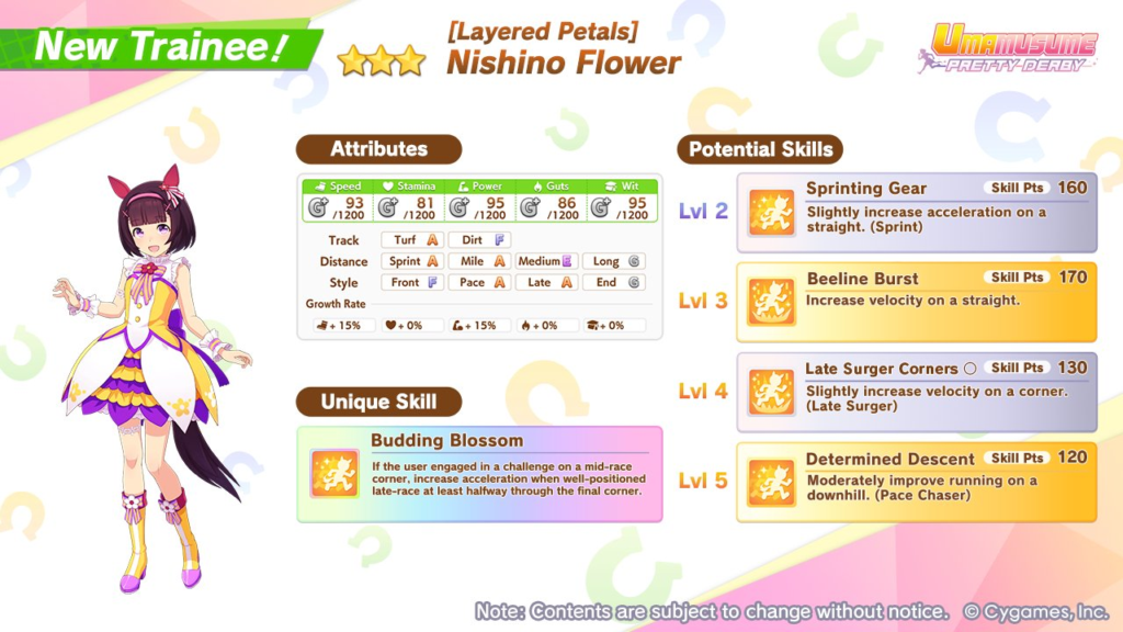 Nishino Flower Becomes Playable on Umamusume: Pretty Derby's Global Servers 1