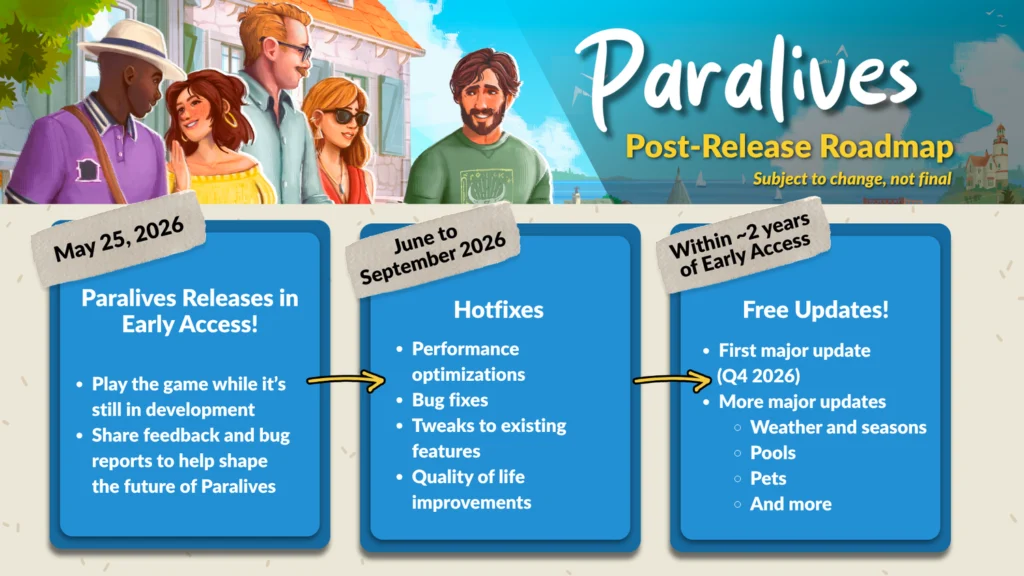 Life Simulation Game Paralives Enters Steam Early Access 1 Life Simulation Game Paralives Enters Steam Early Access 1