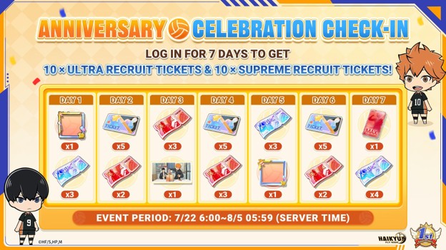 HAIKYU!! FLY HIGH Marks First Anniversary With New Mode, SP Characters And Free Rewards 1 HAIKYU!! FLY HIGH Marks First Anniversary With New Mode, SP Characters And Free Rewards 1