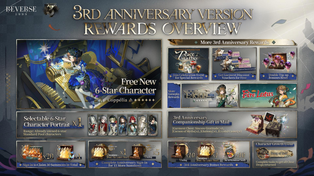 Reverse: 1999 Version 3.7 Launches With Third Anniversary Rewards And New Characters 3 Reverse: 1999 Version 3.7 Launches With Third Anniversary Rewards And New Characters 3