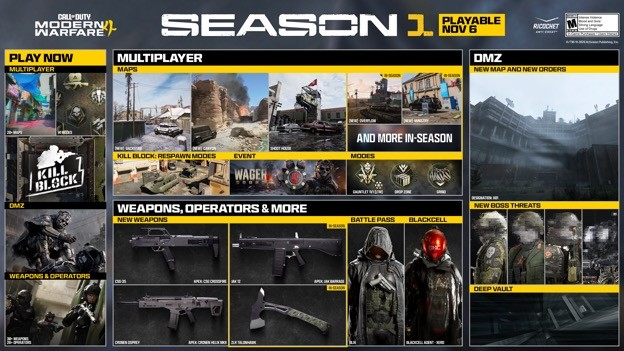 Call Of Duty: Modern Warfare 4 And Warzone Season 1 Launches 6 November With X01 And New Maps 1