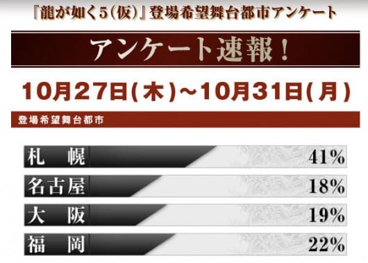 yakuza Yakuza 5 Survey - Mid-way and the Game May be Set in Kamurocho and.... 1