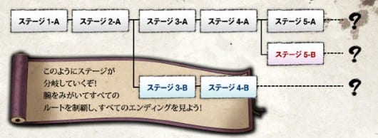 paths Save the Princess of Light in Sumioni: Demon Arts 2