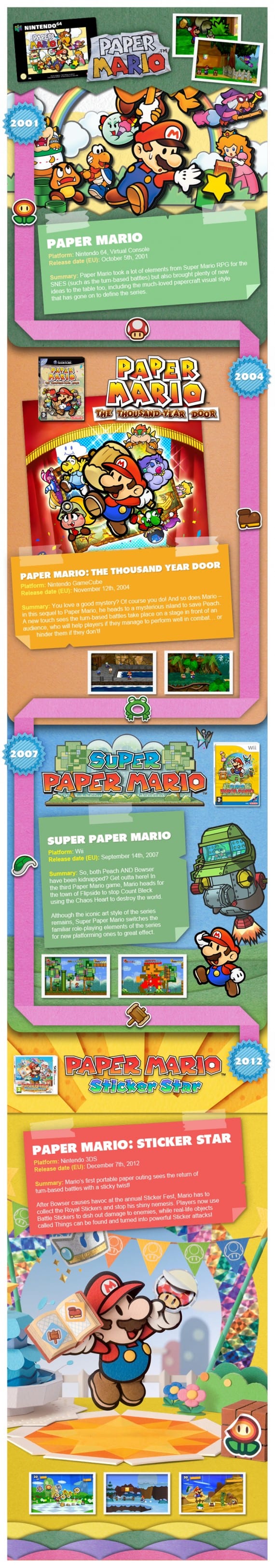 A Look at the History of Paper Mario in Infographic Form 1 Paper Mario Infographic