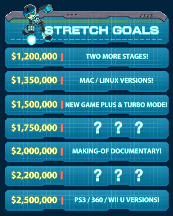 Keiji Inafune / Comcept Join the Crowdfunding Boom, Launch Kickstarter Campaign for Mighty No. 9 2 4b5dd5f90cad228da69d07f089ff6525_large