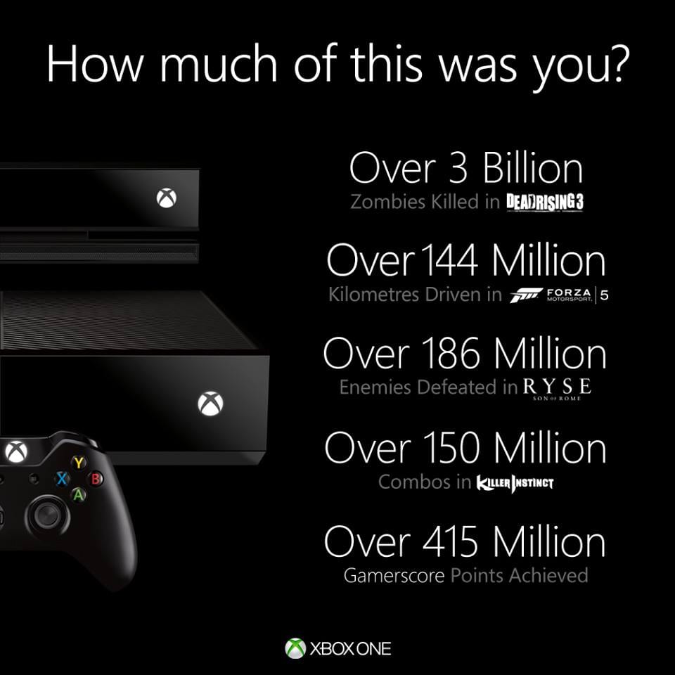 Microsoft Asks... "How Much of This Was You? 1 1461703_10151712910317364_332180991_n
