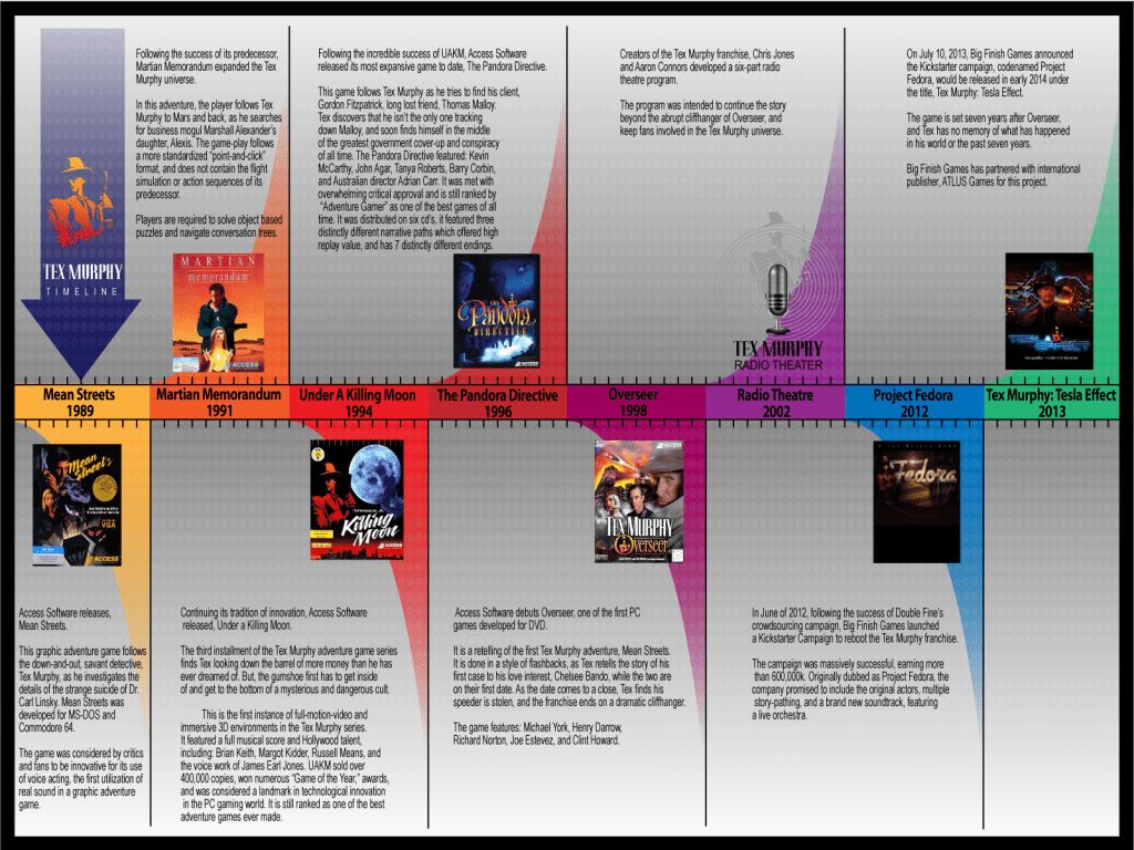 TexTimeline
