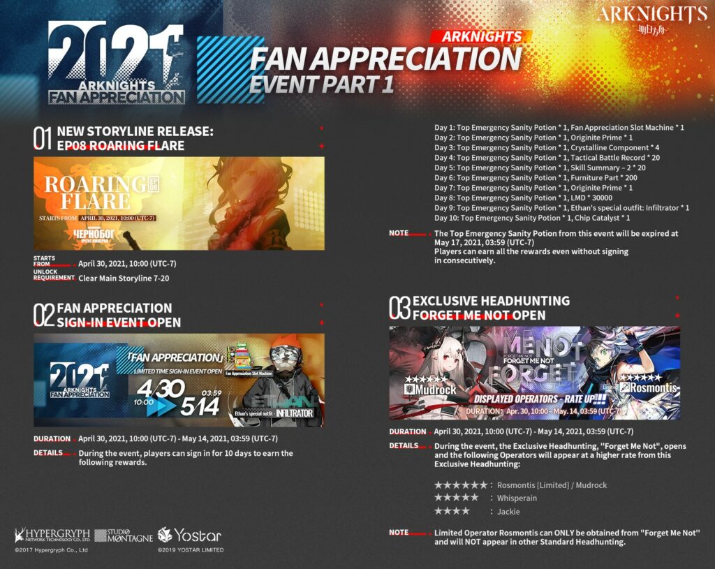 Arknights Receives New Main Story Update - Episode 8: Roaring Flare 2