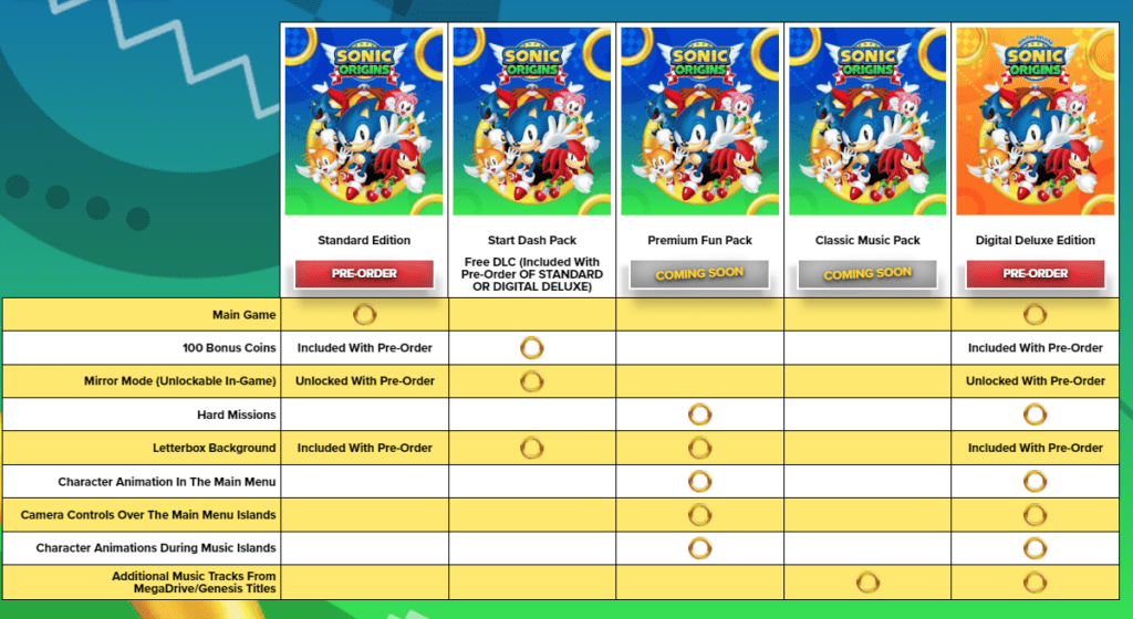 Classic Sonic the Hedgehog Games to Reach New Audiences with Sonic Origins 1