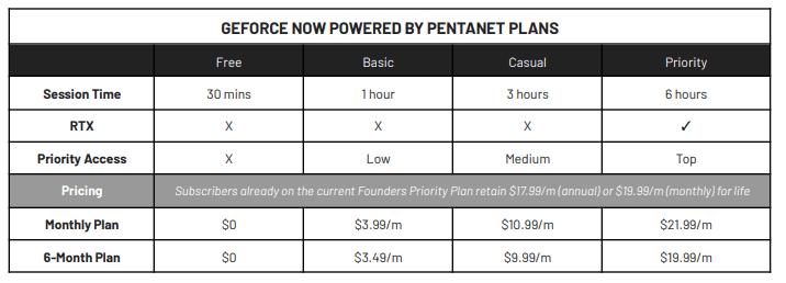 New Plan/Pricing Structure Confirmed for GeForce Now in Australia 1 New Plan/Pricing Structure Confirmed for GeForce Now in Australia 1