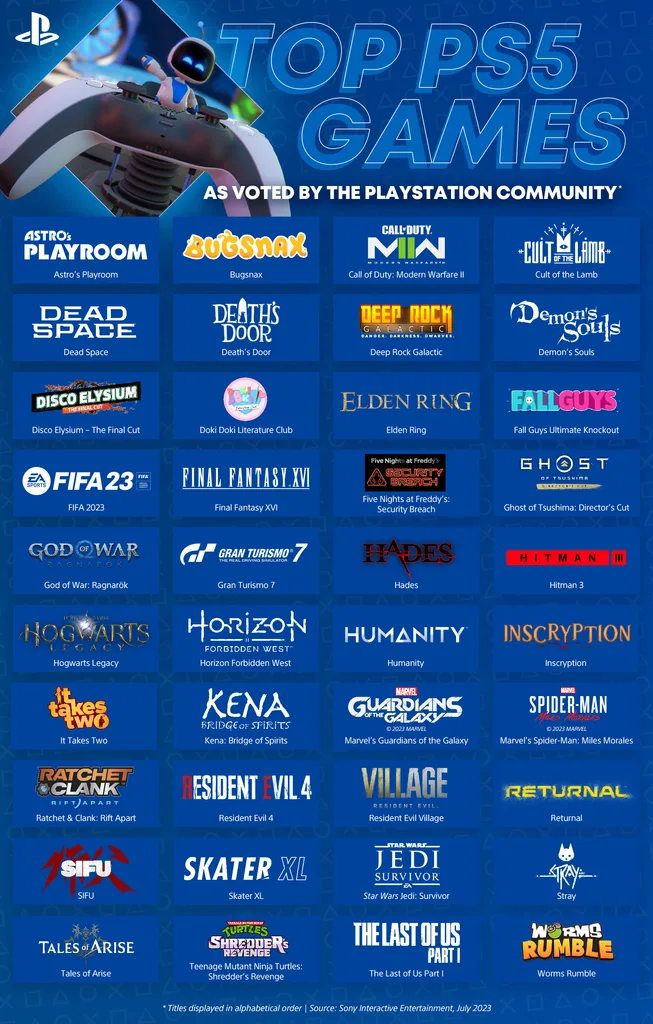 Sony Celebrate 40 Million PlayStation 5 Units Sold Worldwide 1 Sony Celebrate 40 Million PlayStation 5 Units Sold Worldwide 1