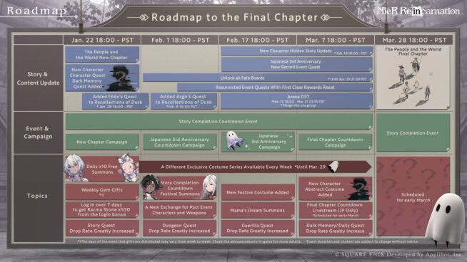 NieR Re[in]carnation to End Service in April 2024 1