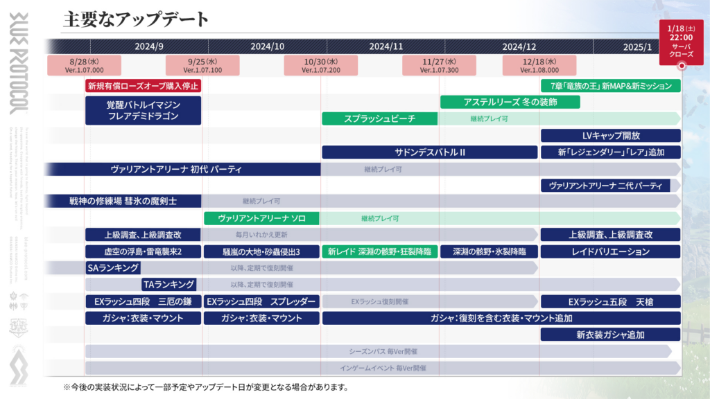Blue Protocol to Close Japanese Servers in January 2025, English Release Plans Discontinued 1 Blue Protocol to Close Japanese Servers in January 2025, English Release Plans Discontinued 1