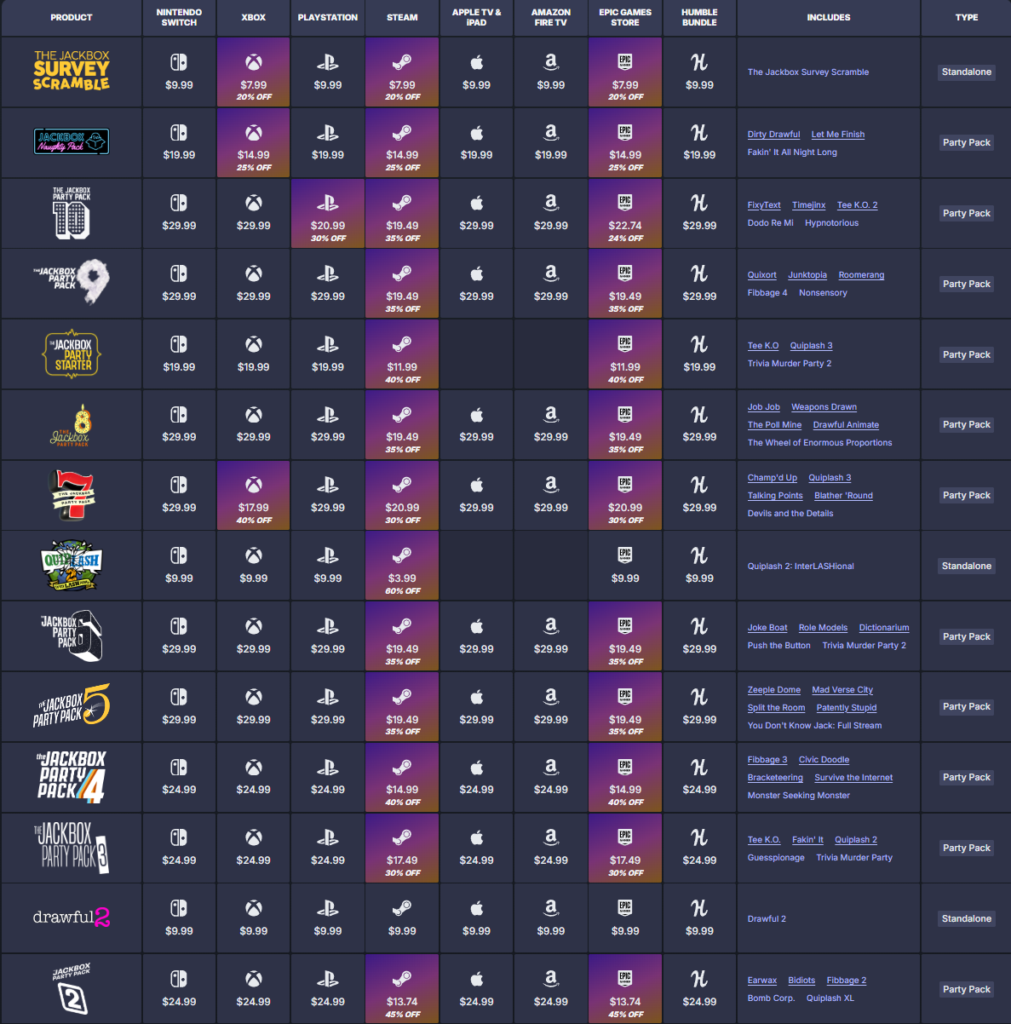 Jackbox Games Hosts Winter Sale With Games Up to 60% Off 1 Jackbox Games Hosts Winter Sale With Games Up to 60% Off 1