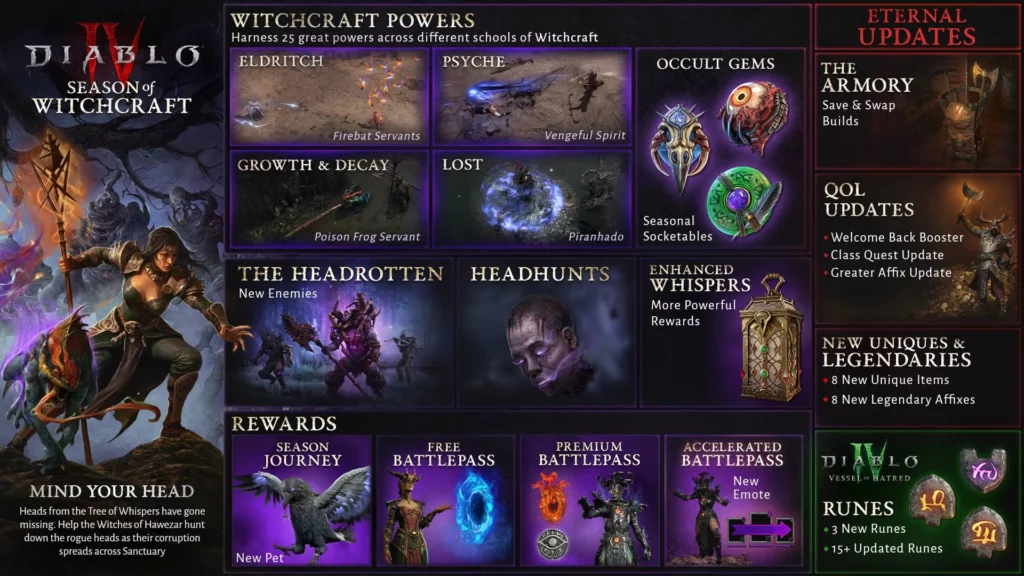 Blizzard Entertainment Unveils Diablo IV’s Next Chapter: Season of Witchcraft 1