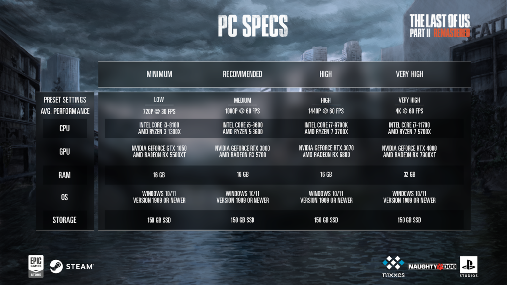 Specifics Confirmed for The Last of Us Part II Remastered on PC 1