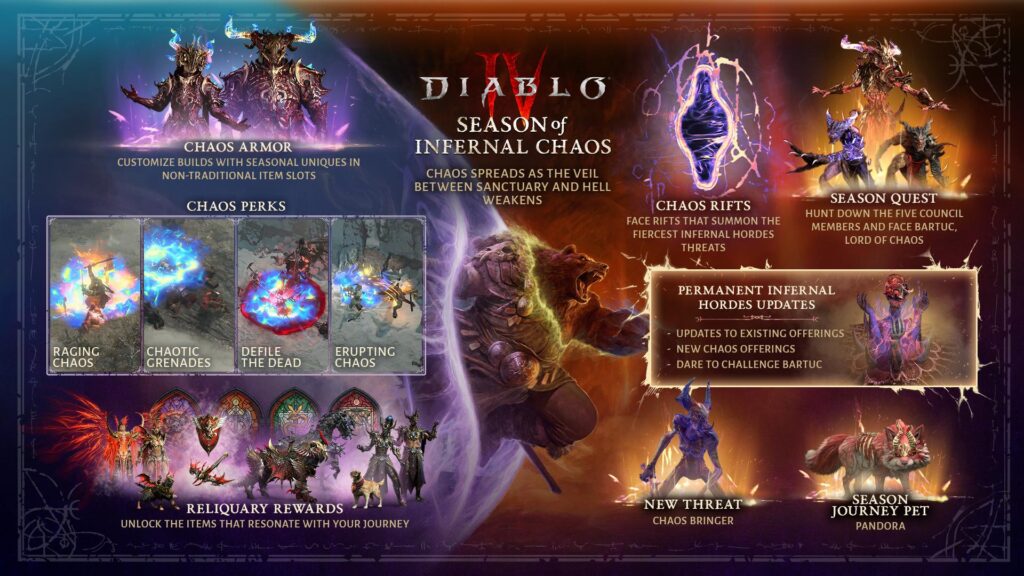 Diablo IV Season 10 Infernal Chaos Arrives Next Week 1 Diablo IV Season 10 Infernal Chaos Arrives Next Week 1